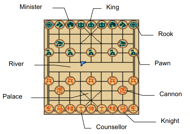 Chinese Chess